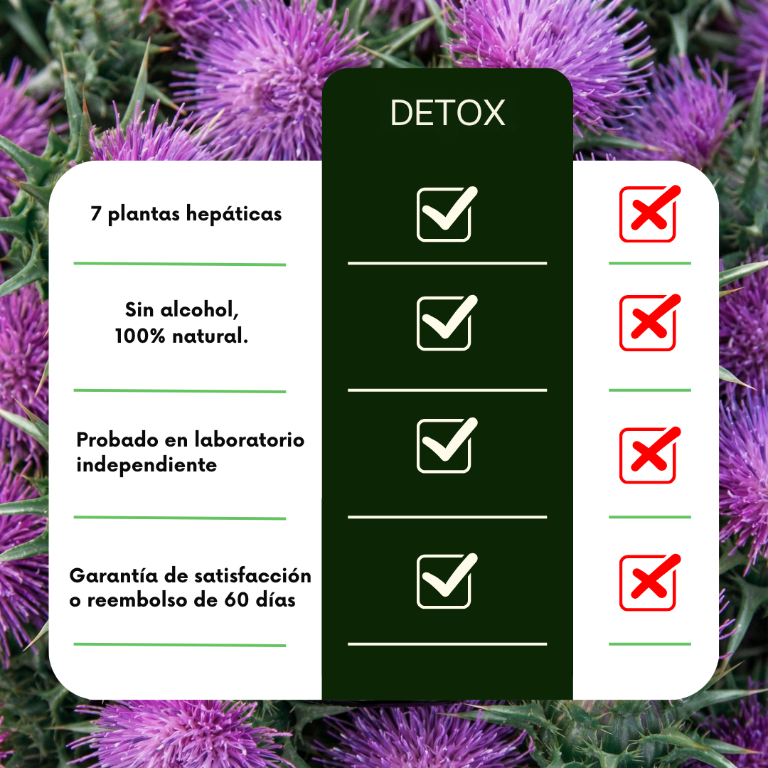 Cellieva DTOX™ — Desintoxicación 3 en 1 (hígado, estómago y colon)
