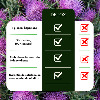 Cellieva DTOX™ — Desintoxicación 3 en 1 (hígado, estómago y colon)